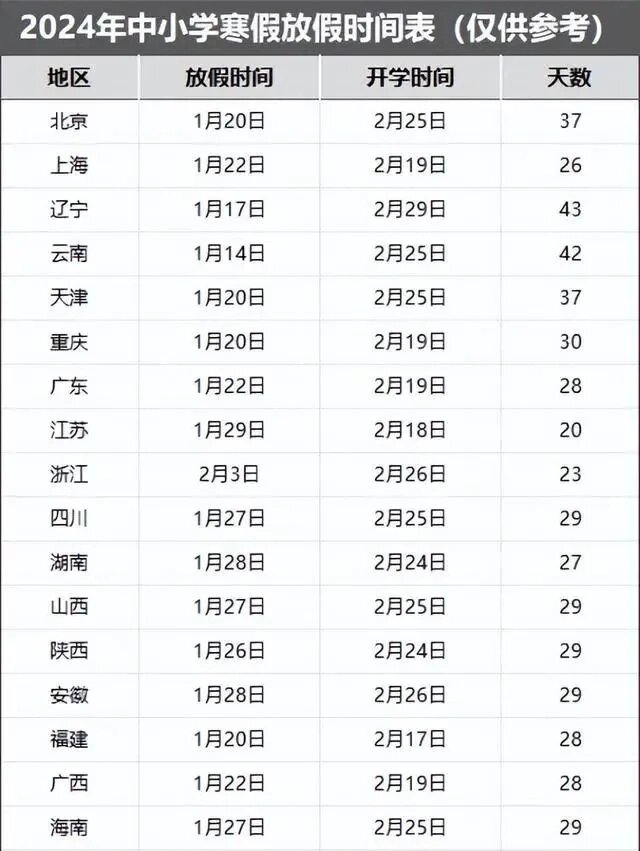2024年寒假中小学放假时间表(合肥2024年寒假中小学放假时间表)